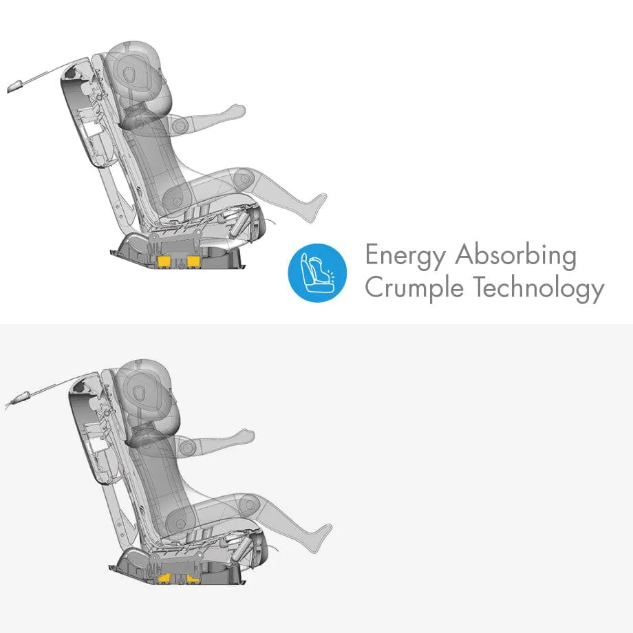 Fllo Convertible Car Seat by Clek: Safety, Comfort & Style