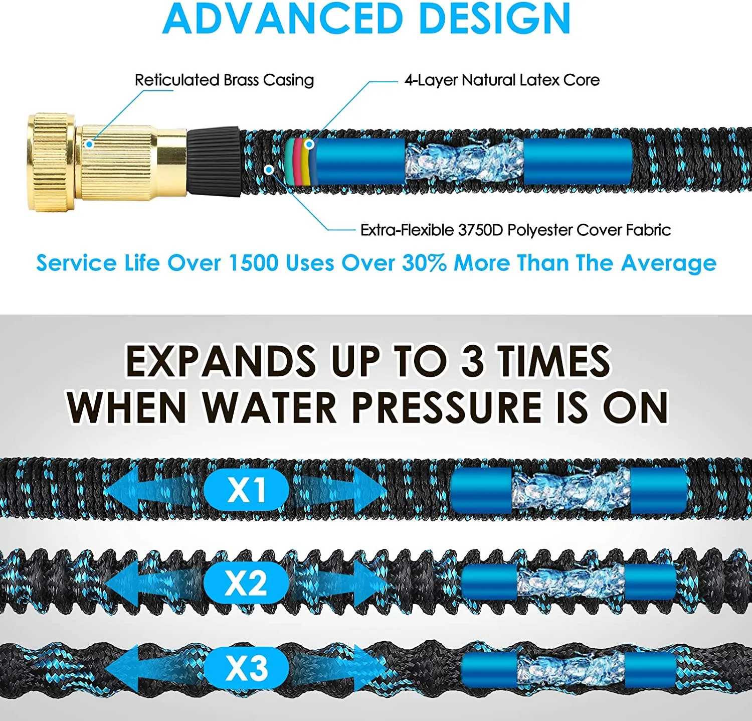 KETTOYA 100FT Expandable Garden Hose, Flexible Water Hose with 10-Pattern Spray Nozzle, Leak-proof Retractable Heavy Duty, 4-layer Latex Core, Durable 3750D, 3/4 Solid Brass Alloy Connector, Kink-Free
