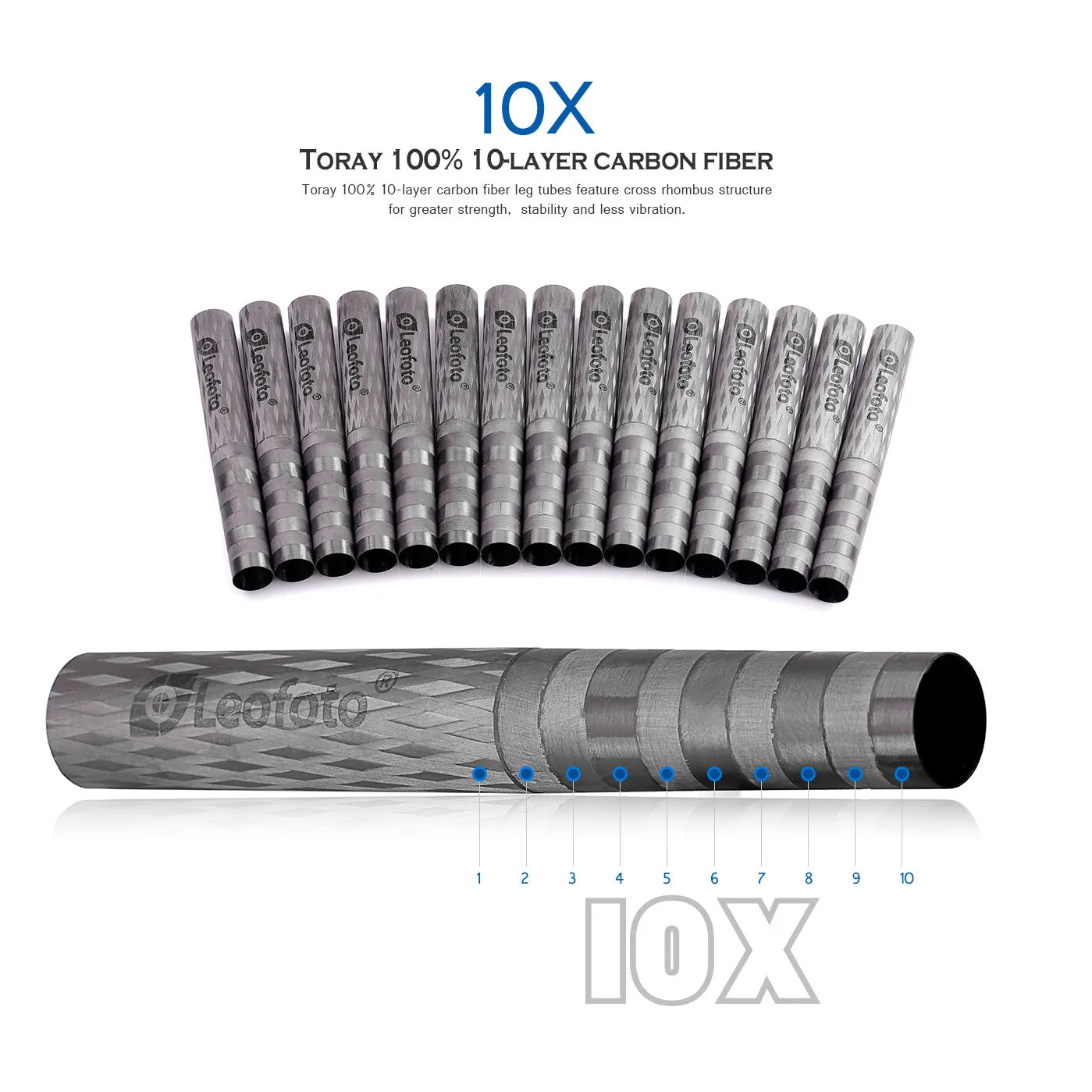 Leofoto DC-222C/ DC-252C/ DC-282C/DC-322C Carbon Fiber Add-On Center Column