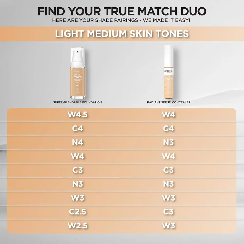 Loreal Paris True Match Radiant Serum Concealer c3 Light Medium