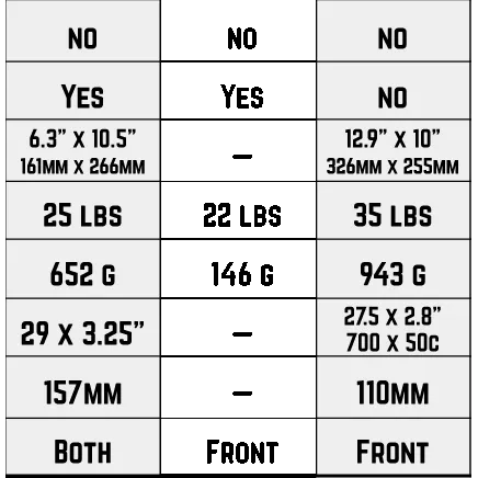 Old Man Mountain Axle Pack