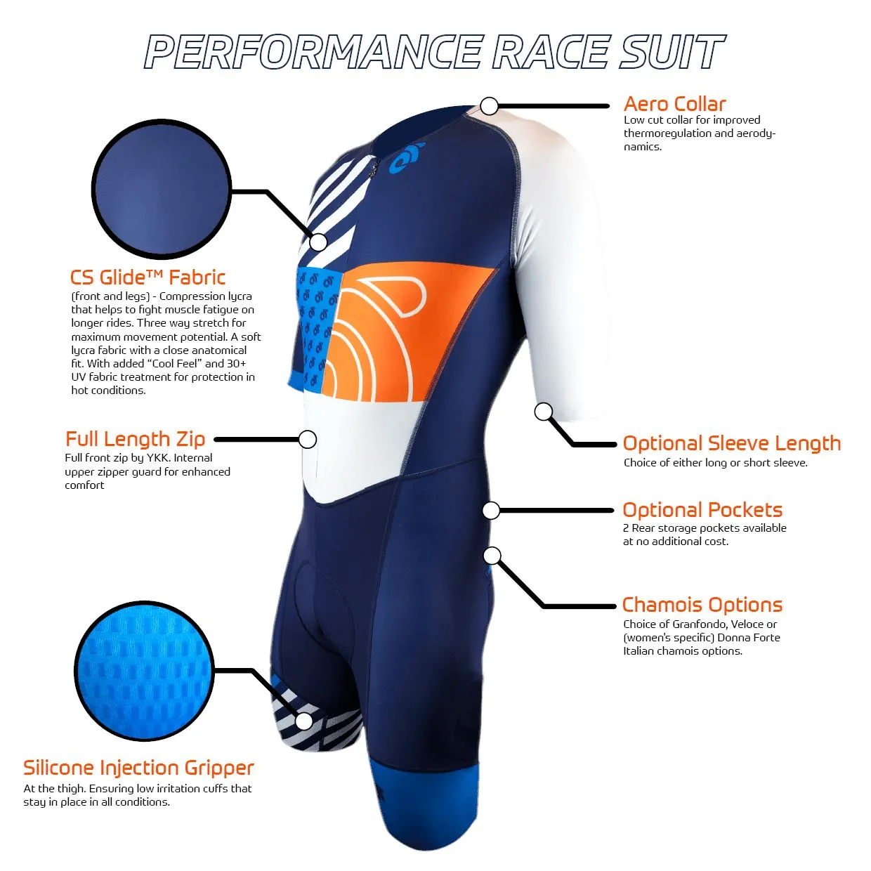 PERFORMANCE Race Suit