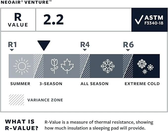 Therm-a-Rest NeoAir Venture Camping and Backpacking Sleeping Pad