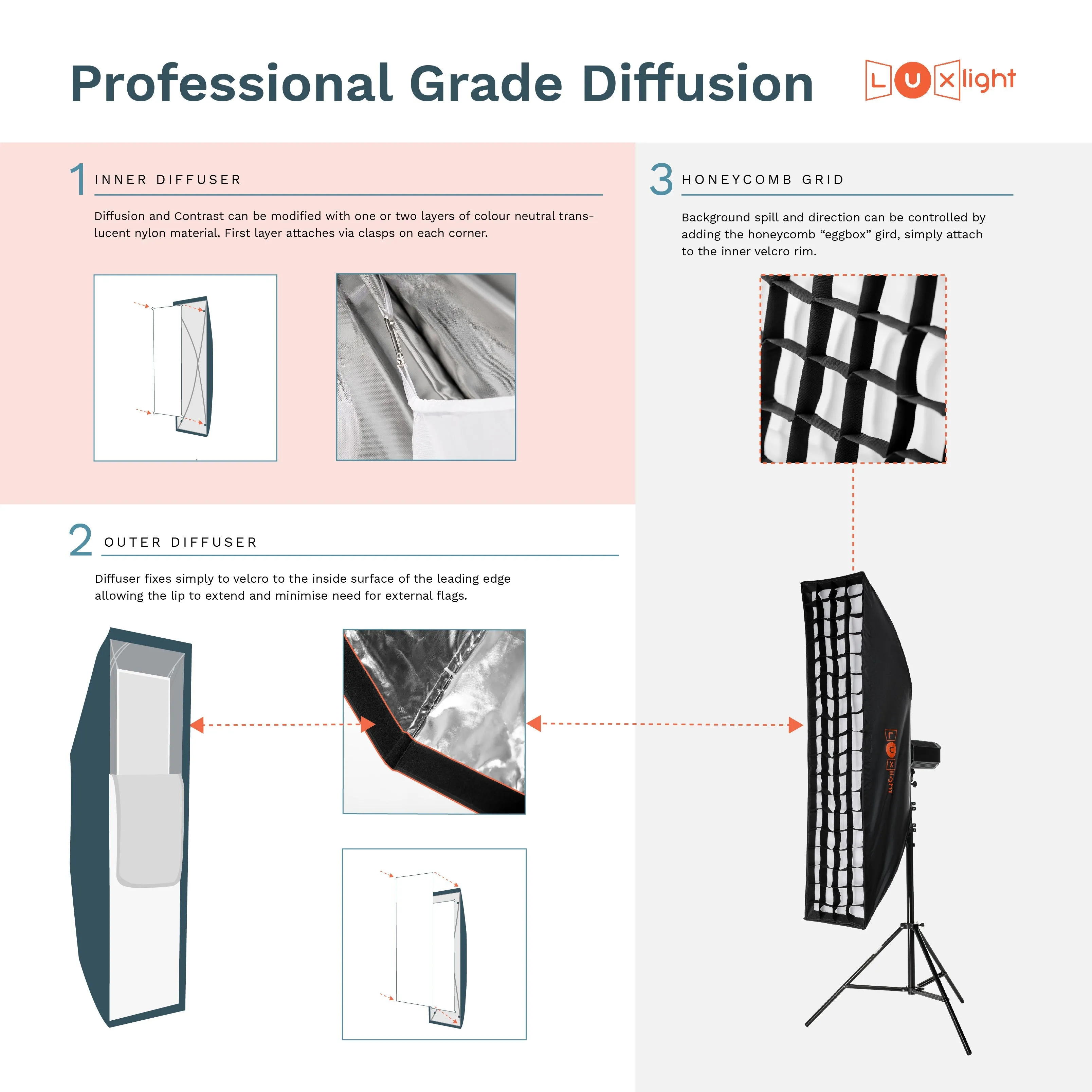 USED - E Series 30x120cm Umbrella Stripbox | Bowens Mount Softbox
